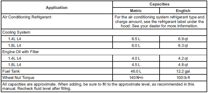 Engine Specifications