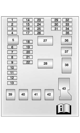 The vehicle may not be equipped with all of the fuses, relays, and features shown.