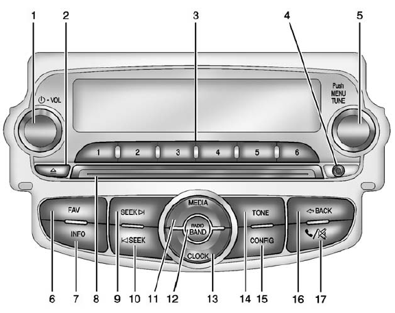 1.  /VOL (Power/Volume)