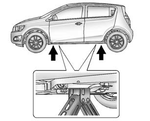 4. Place the jack at the position marked with a half circle.