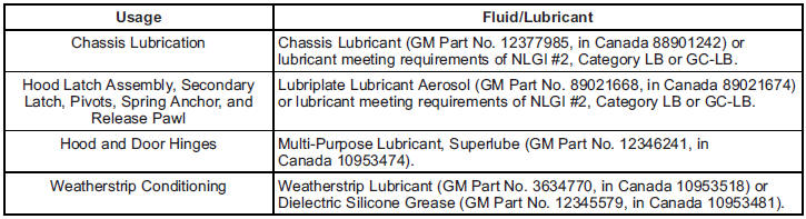 Maintenance Replacement Parts