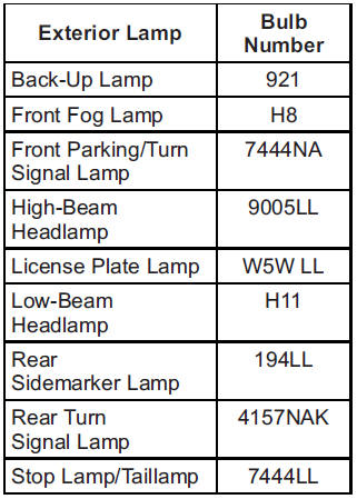 For replacement bulbs not listed here, contact your dealer.