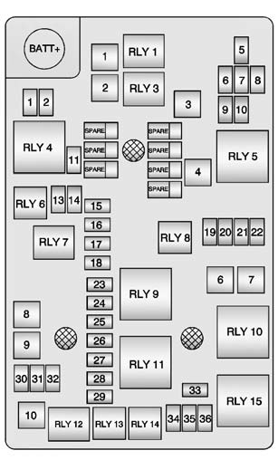 The vehicle may not be equipped with all of the fuses, relays, and features shown.