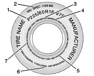 Passenger (P-Metric) Tire Example