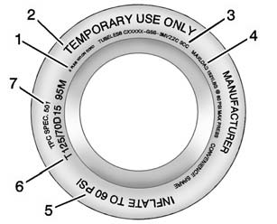 Compact Spare Tire Example