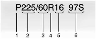 (1) Passenger (P-Metric) Tire: The United States version of a metric tire sizing