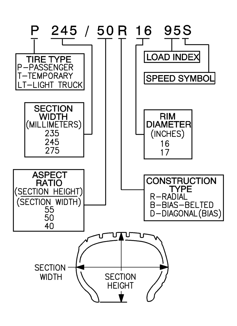 Replacement tires should be of the same tire performance criteria (TPC) specification