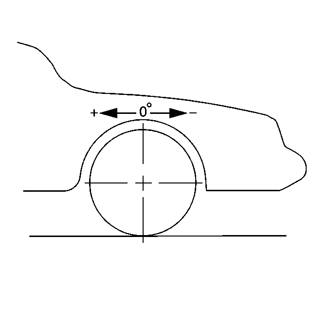 Caster is the tilting of the uppermost point of the steering axis either forward