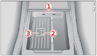 Fig. 141 Storage compartment under the center armrest: Audi phone box with connections