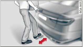 Fig. 29 Vehicle rear: foot motion (example)