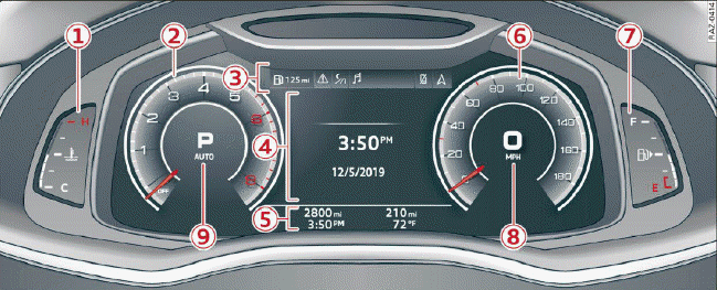 Instrument cluster overview