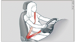 Fig. 64 Safety belt positioning for pregnant women