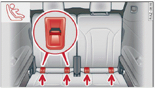 Fig. 72 Third row rear bench seat: lower LATCH anchors