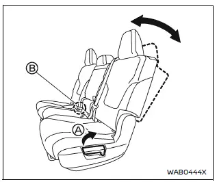 Nissan Armada second row seat reclining lever operation