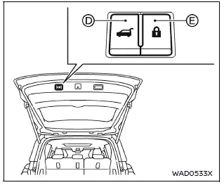 Nissan Armada liftgate close and lock buttons interior view