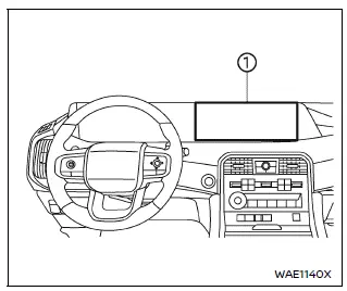 Nissan Armada rearview monitor display screen backup camera interface