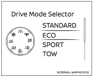 Nissan Armada vehicle information display showing drive modes