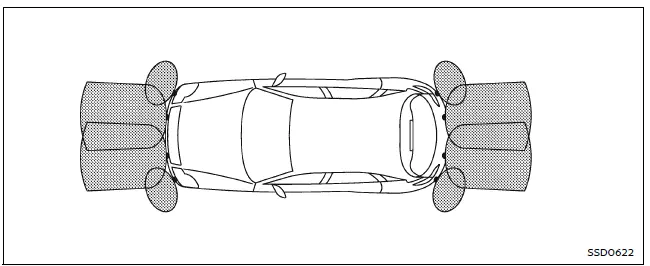 Nissan Armada front and rear sonar sensors location on bumpers