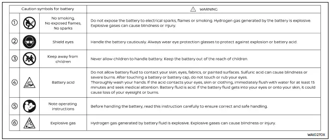 Nissan Armada battery location and maintenance overview
