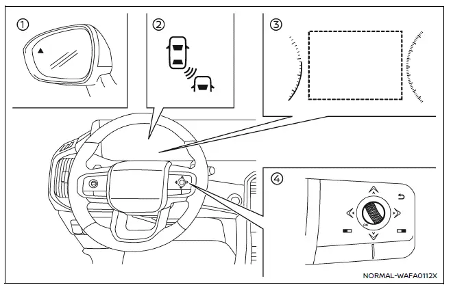 Nissan Armada Blind Spot Warning system operation indicators and display