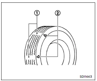 Nissan Armada tire wear indicator and tread depth example