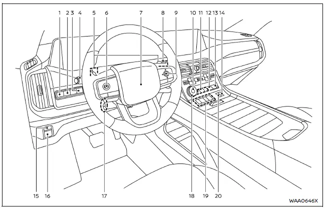 Nissan Armada cockpit layout steering controls dashboard overview