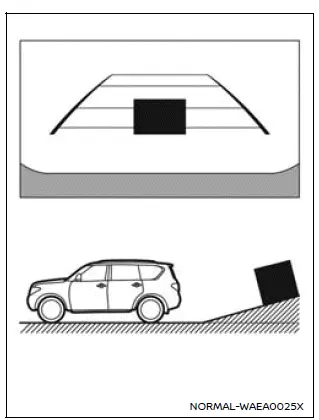Nissan Armada rearview monitor distance difference uphill surface illustration