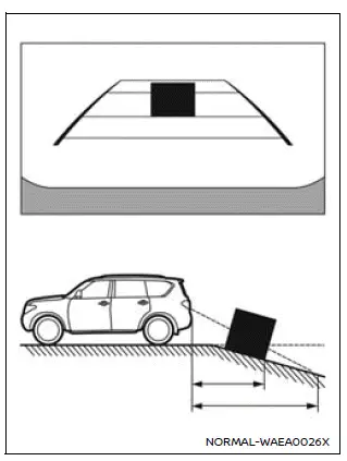 Nissan Armada rearview monitor downhill distance misinterpretation example