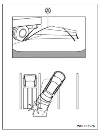 Nissan Armada rearview monitor projecting object path limitation illustration