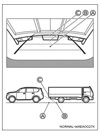 Nissan Armada rearview monitor object distance misinterpretation behind projection