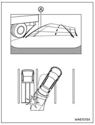 Nissan Armada downhill reversing camera perspective difference