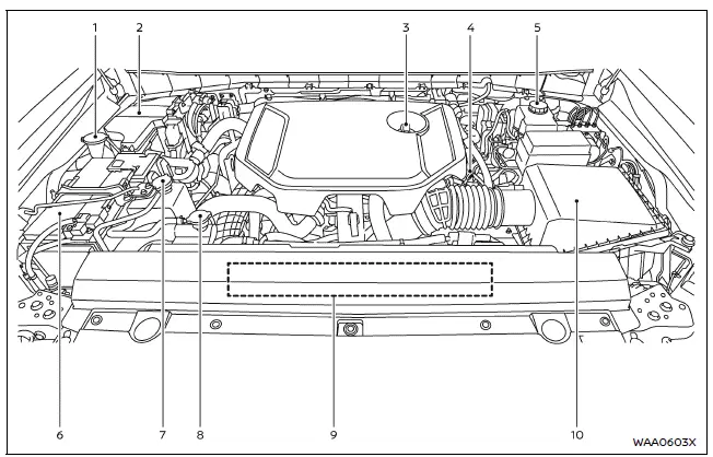 Nissan Armada engine compartment VR35DDTT layout