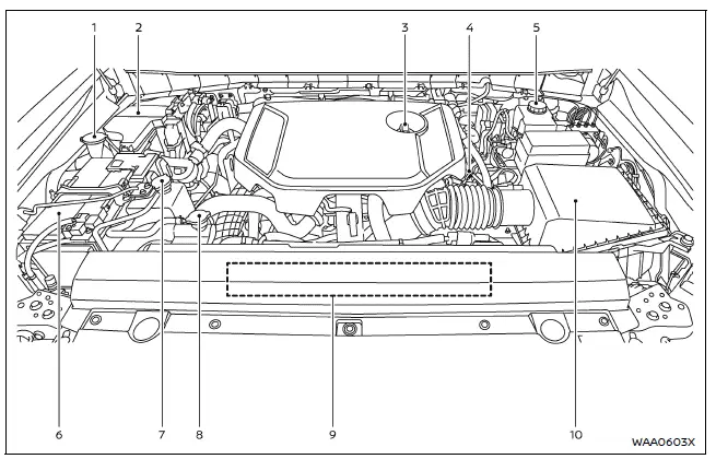 Nissan Armada engine compartment layout and inspection points