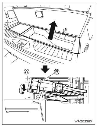 Nissan Armada cargo area access to spare tire and tools