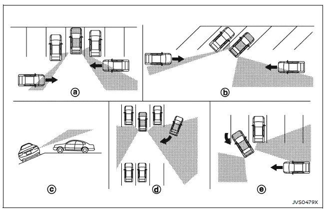 Nissan Armada RCTA limitation scenarios diagram