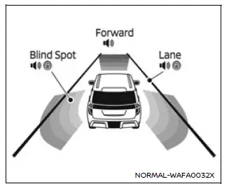 Nissan Armada driver assistance all systems enabled example