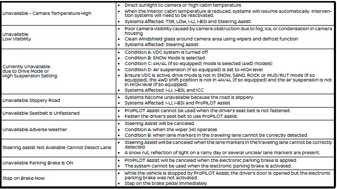 Nissan Armada camera sensor placement diagram