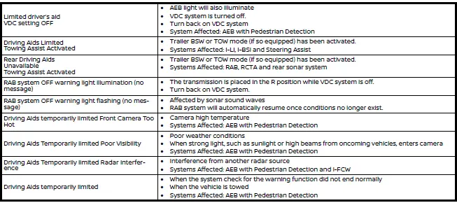 Nissan Armada radar and sonar sensor positions