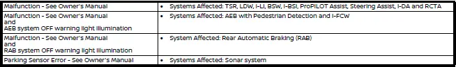 Nissan Armada malfunction warning indicator example