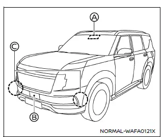 Nissan Armada front system sensor layout example