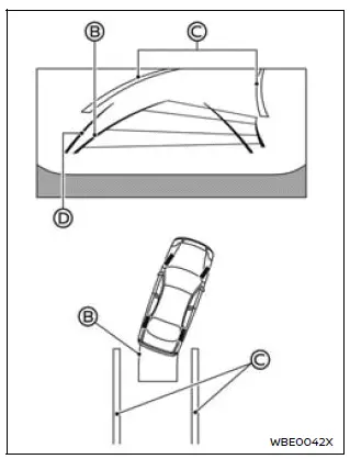 Nissan Armada aligning vehicle into parking space with guide lines