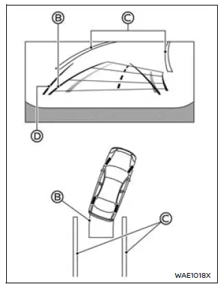 Nissan Armada predictive parking lines entering parking space