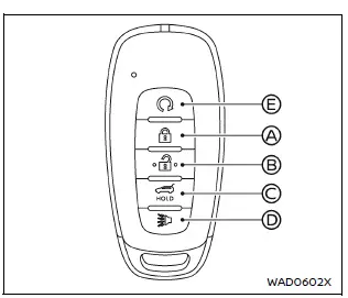 Nissan Armada Intelligent Key remote control layout with labeled buttons