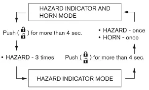 Nissan Armada mode switching confirmation indicator