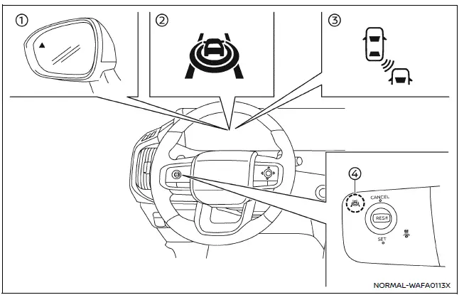 Nissan Armada I-BSI system operation indicators and controls