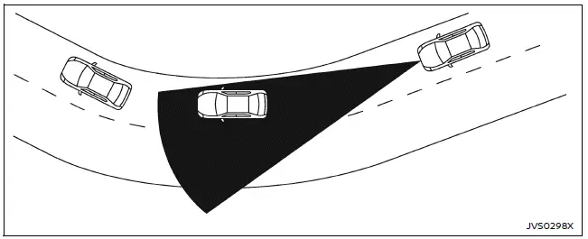 Nissan Armada I-FCW limitation illustration steep slope or curve