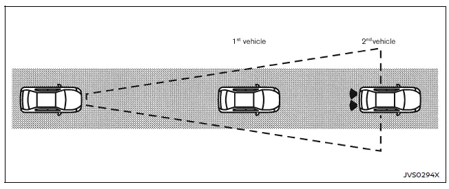 Nissan Armada I-FCW system operation visual illustration