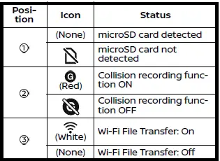 Nissan Armada dash cam system icons detailed view