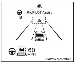 Nissan Armada ICC display with vehicle detected ProPILOT Assist 2.1