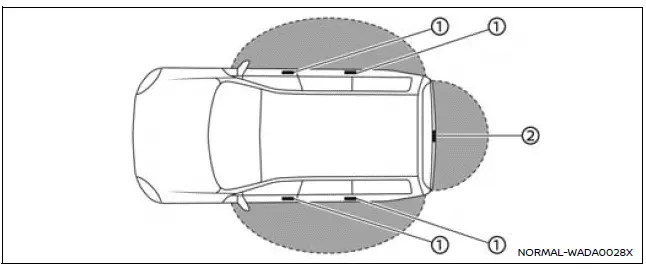 Nissan Armada Intelligent Key operating range around door request switches